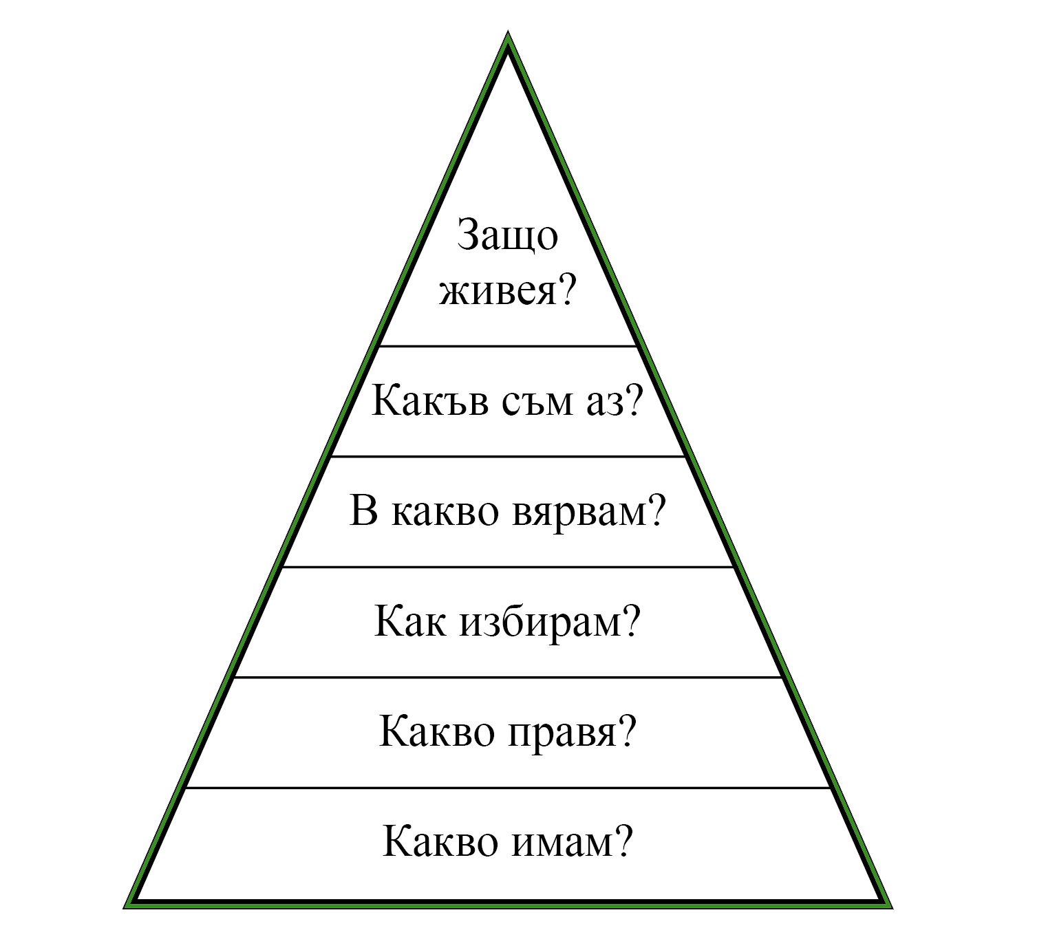 Благодарността – начин на живот